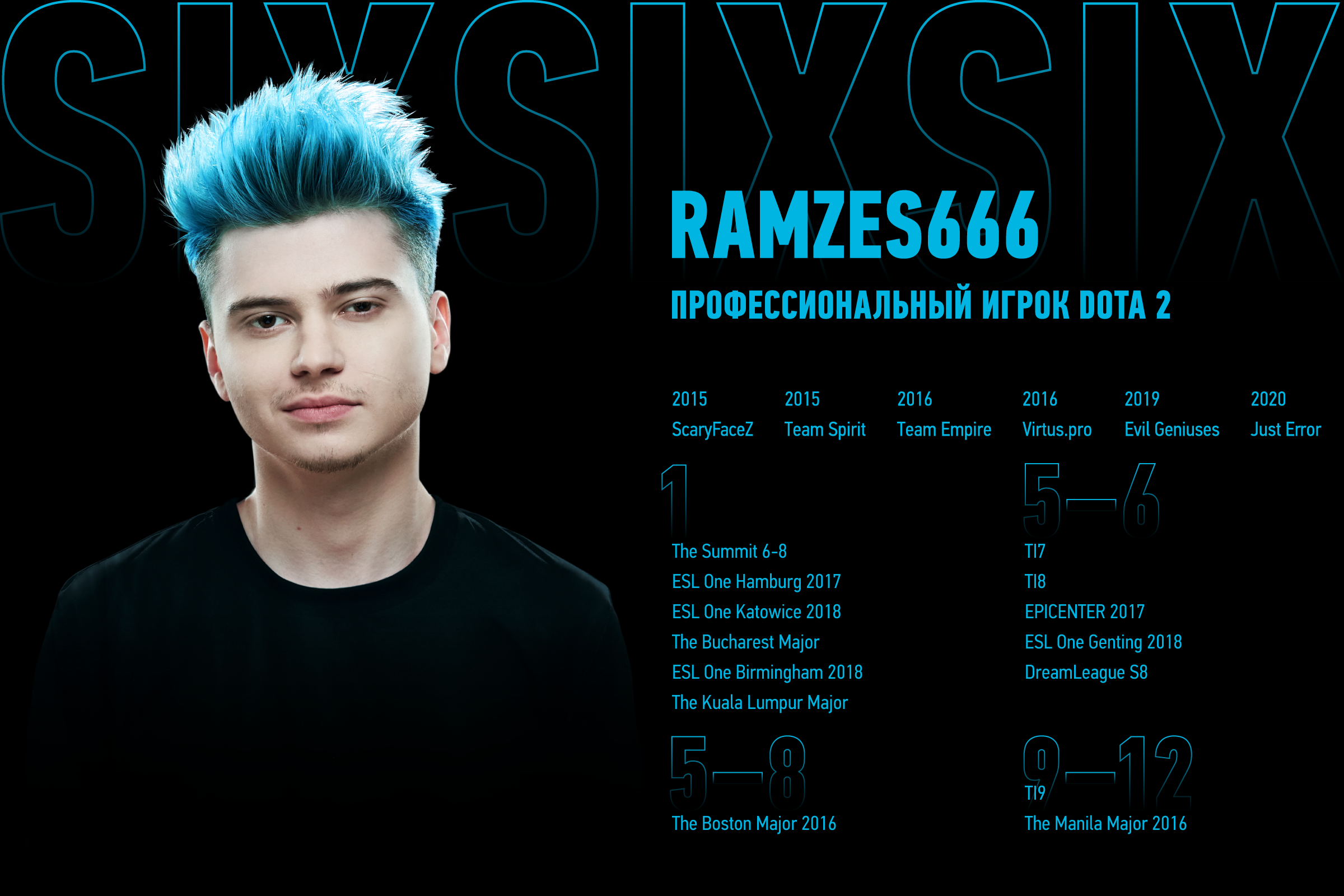 Ramzes666 dota