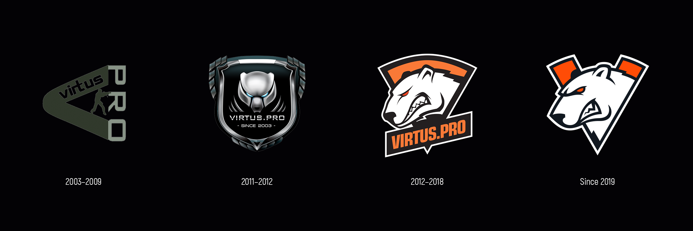 Вп х. Virtus Pro logo 2005. VP Virtus Pro. Virtus Pro Dota 2 лого. Virtus Pro логотип 2021.